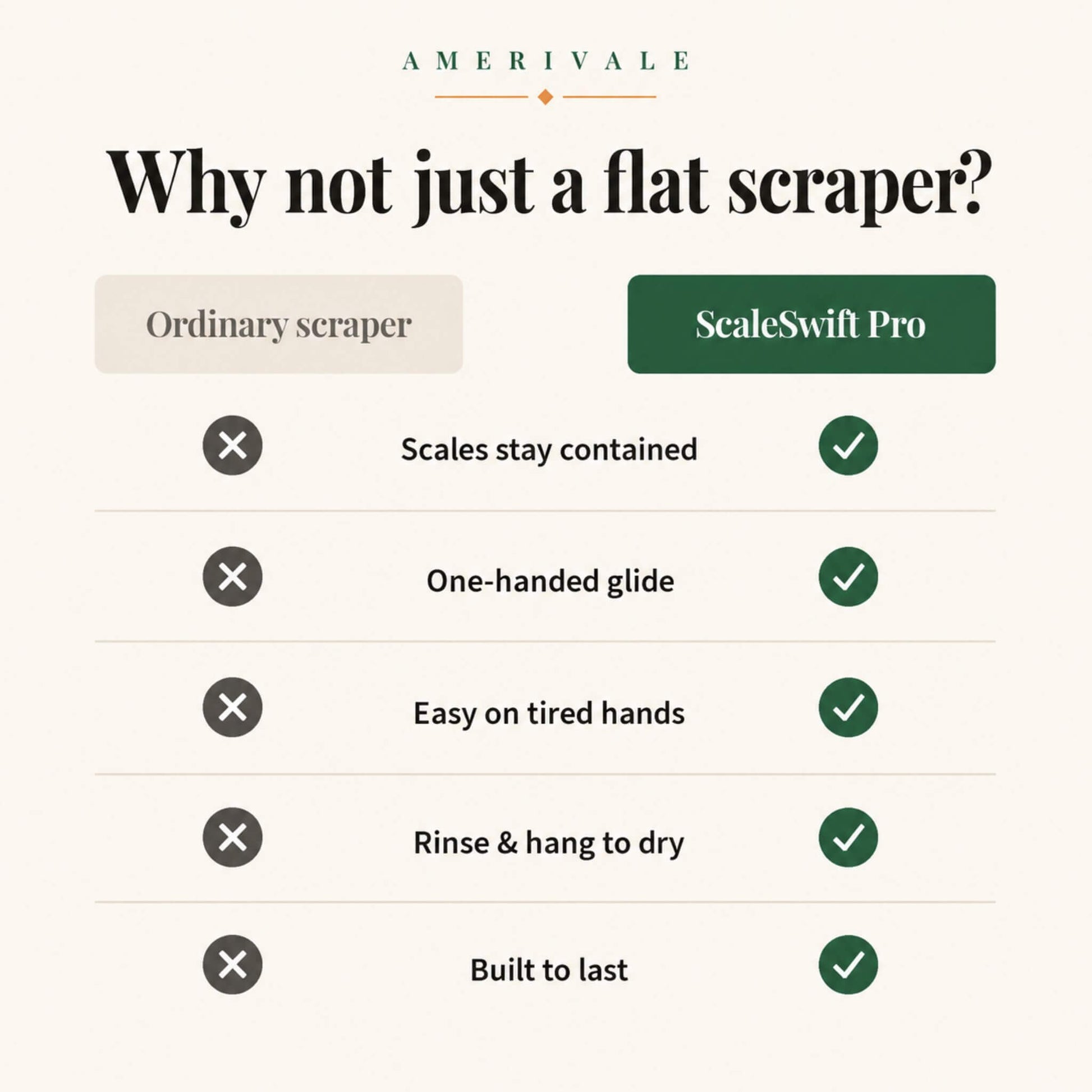ScaleSwift Pro vs traditional flat fish scraper — why the built-in scale guard catches the mess that old scrapers fling across your kitchen