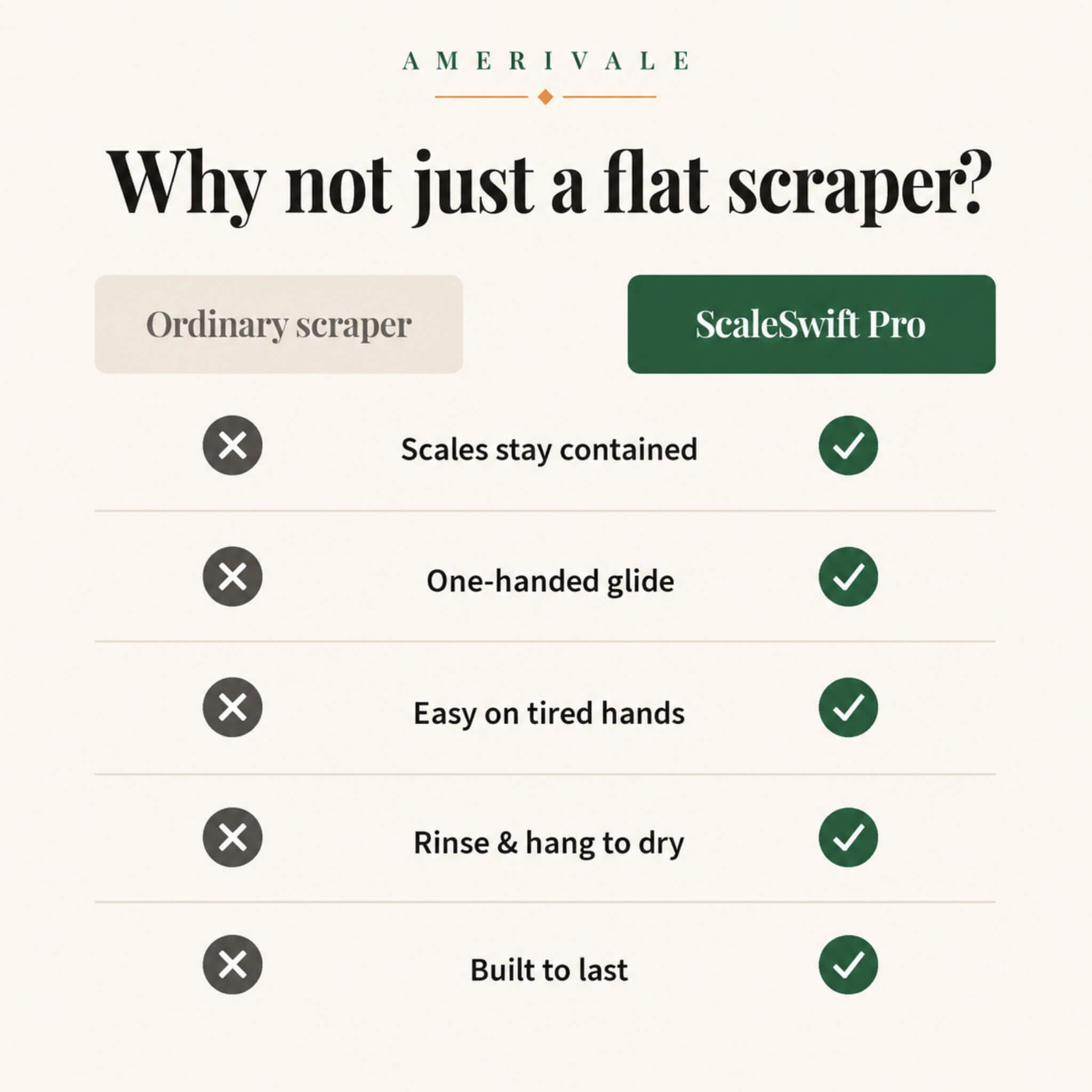 ScaleSwift Pro vs traditional flat fish scraper — why the built-in scale guard catches the mess that old scrapers fling across your kitchen