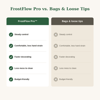 FrostFlow Pro vs piping bags comparison showing comfort, control, and cleanup advantages