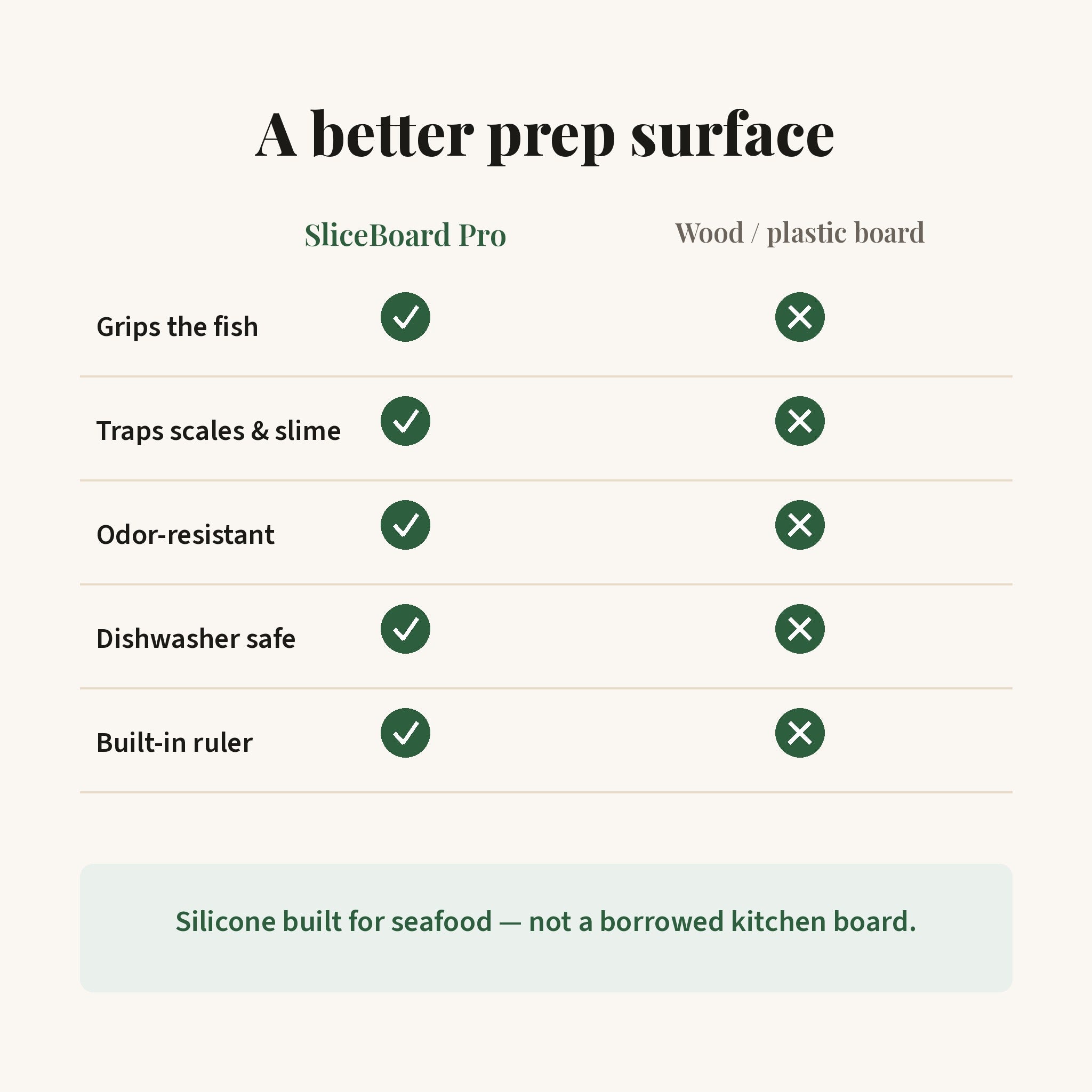 SliceBoard™ Pro Fish Mat