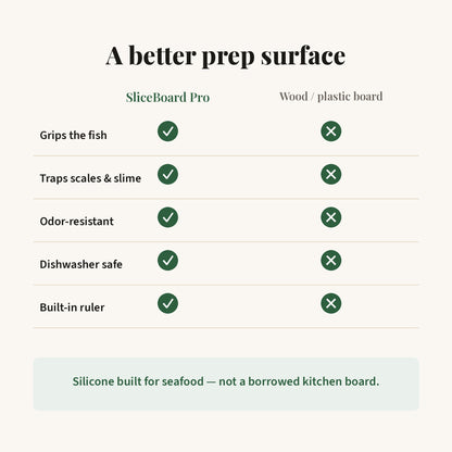 SliceBoard™ Pro Fish Mat