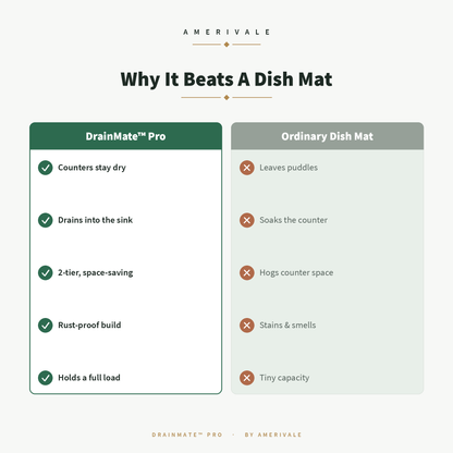 Amerivale DrainMate Pro compared with an ordinary counter drying mat
