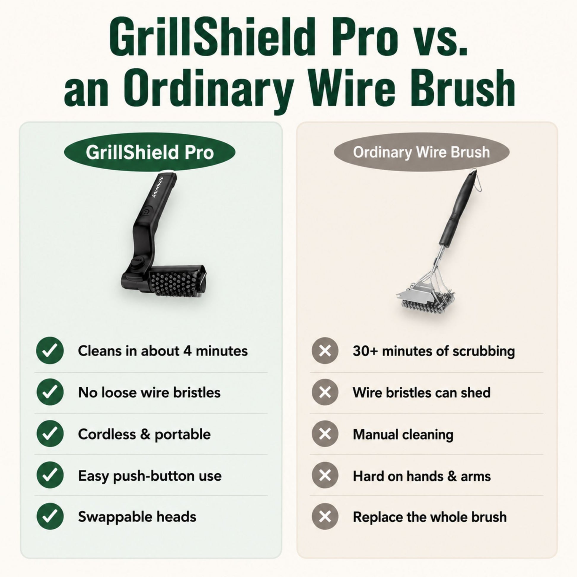 GrillShield Pro electric grill brush compared with an ordinary wire brush: cleans in about 4 minutes with no loose bristles