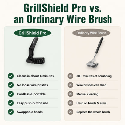 GrillShield Pro electric grill brush compared with an ordinary wire brush: cleans in about 4 minutes with no loose bristles