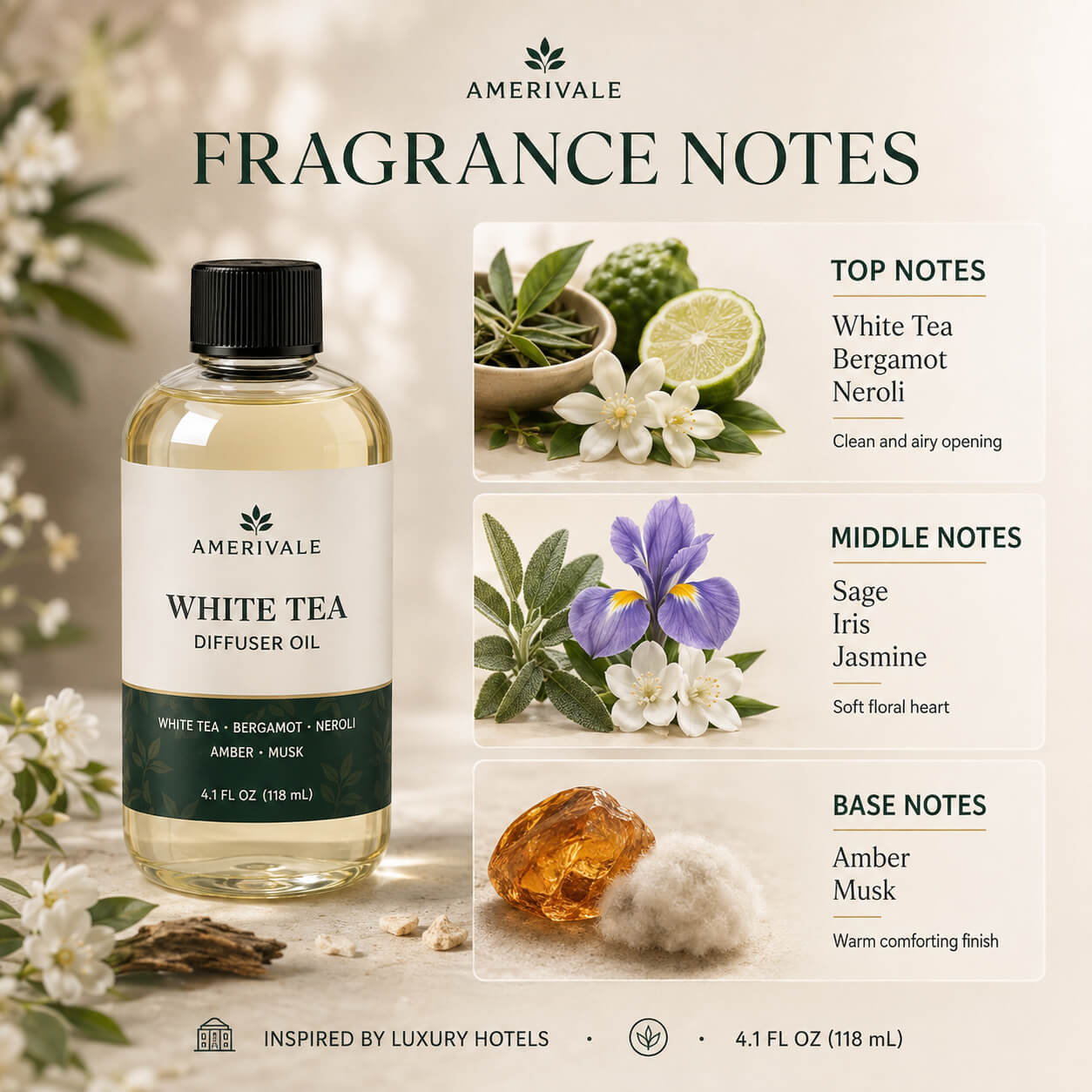 Amerivale White Tea Diffuser Oil fragrance notes with white tea, bergamot, neroli, sage, iris, jasmine, amber and musk